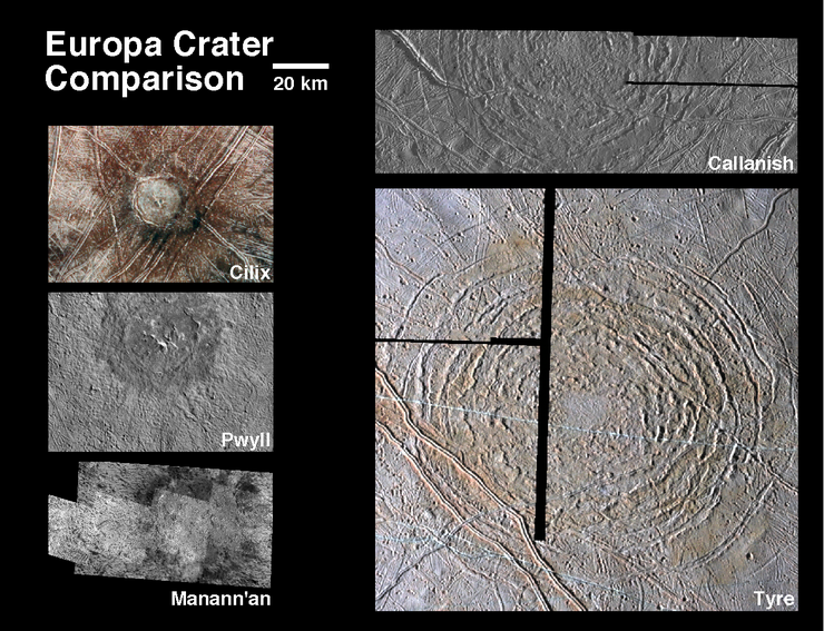 740x740/Europa_craters_fig.png